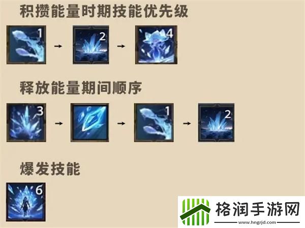 塔瑞斯世界法师怎么玩