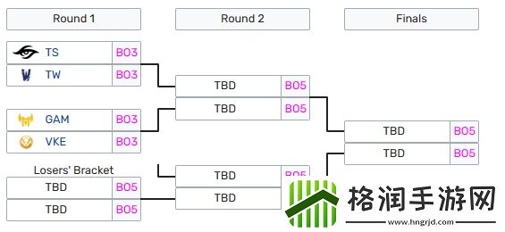 责任Sofm以首发辅助身份重回赛场