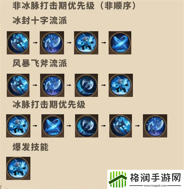 塔瑞斯世界蛮斗士铭石怎么培养