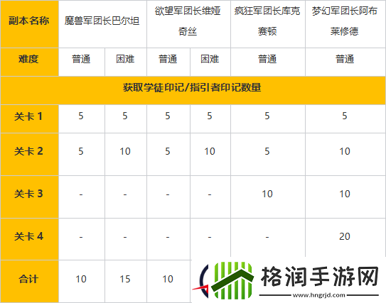 命运方舟指引者印记怎么获得