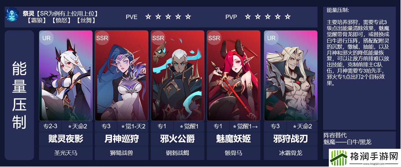 决胜之心能量压制阵容怎么搭配
