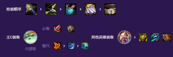 金铲铲之战超英幻灵斗士阵容推荐