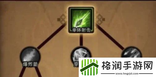 迷雾大陆技能怎么加点