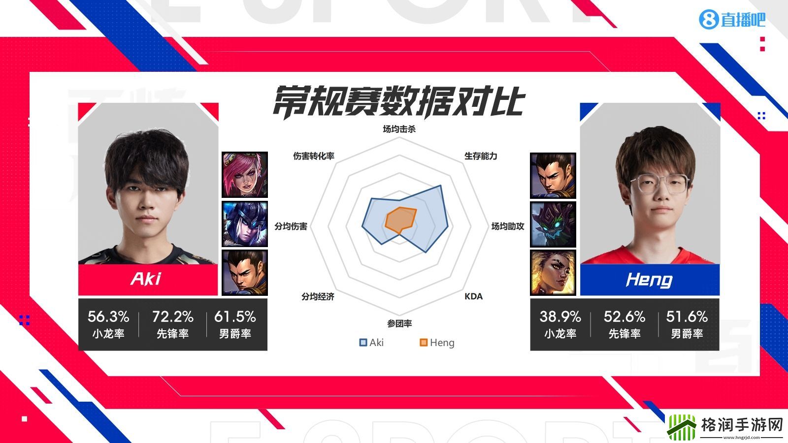NIPvsWE各位置数据对比