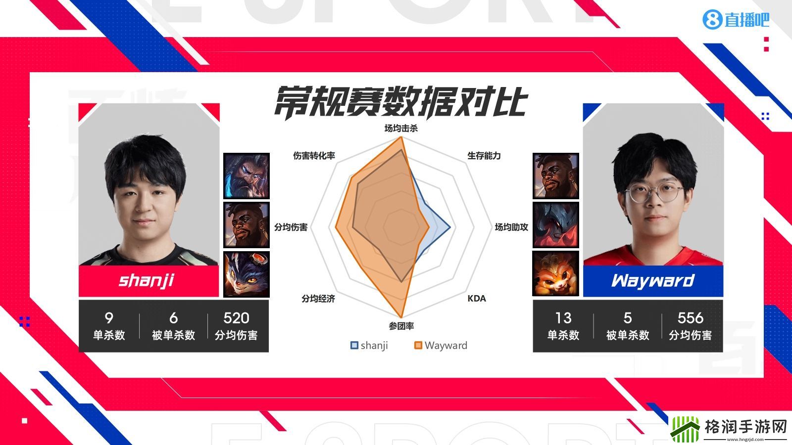 NIPvsWE各位置数据对比
