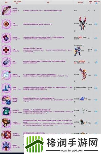 重生细胞变异都有哪些种类