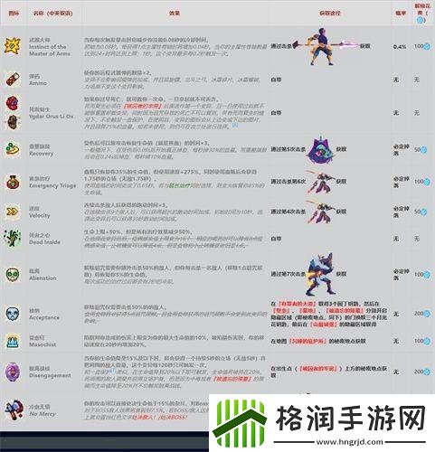 重生细胞变异都有哪些种类