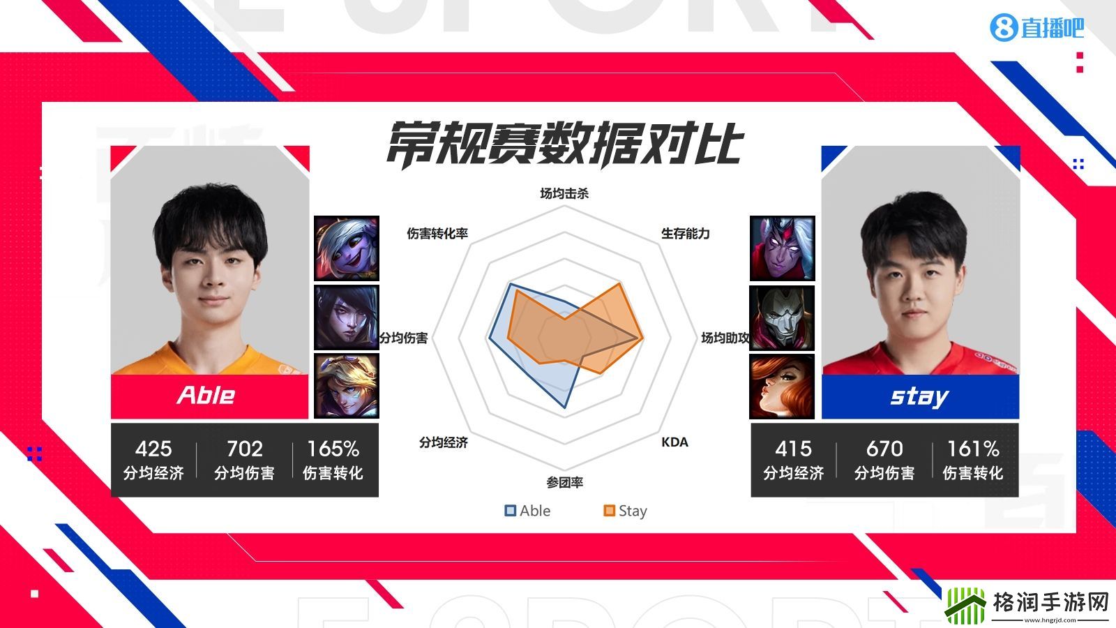 WEvsOMG各位置数据对比