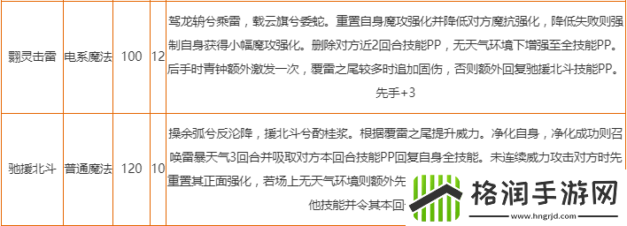 洛克王国青钟翾狐技能怎么搭配