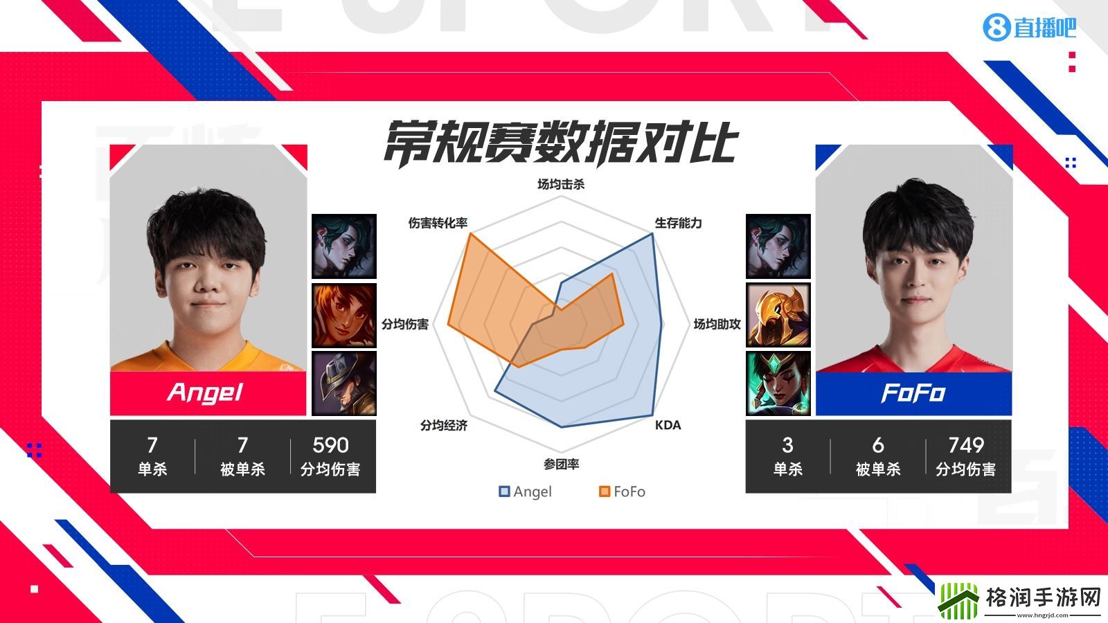 WEvsOMG各位置数据对比