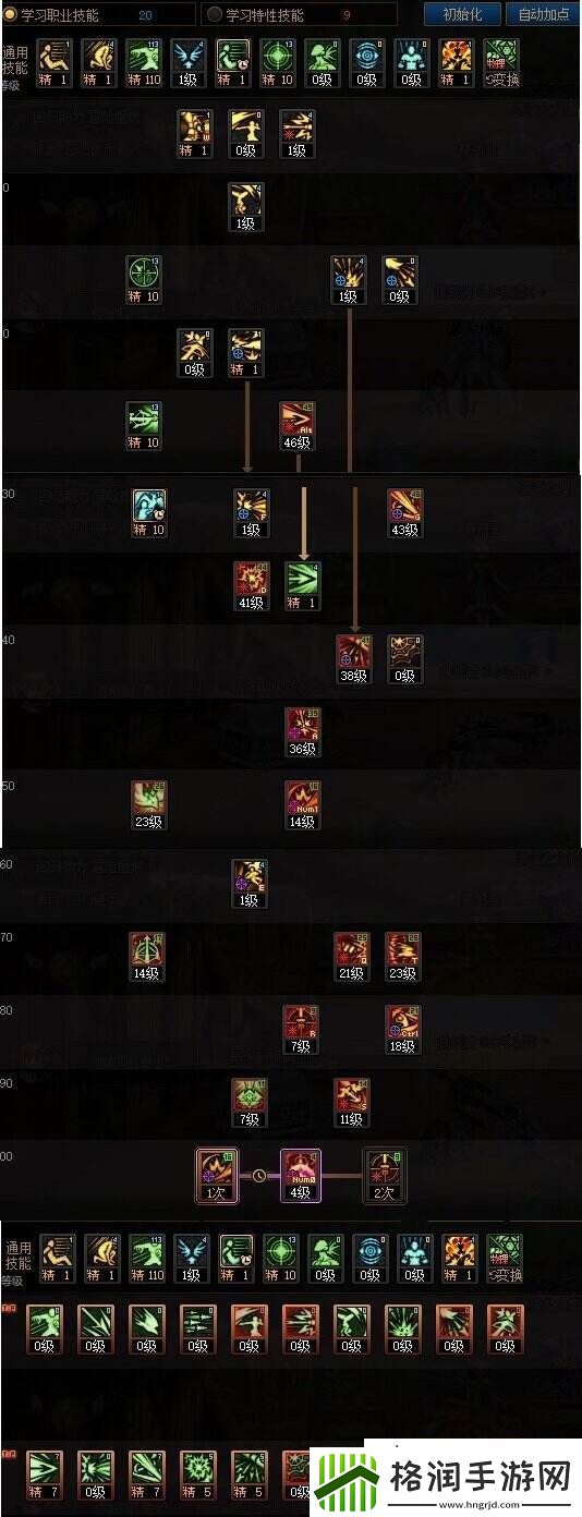 dnf猎人技能怎么加点