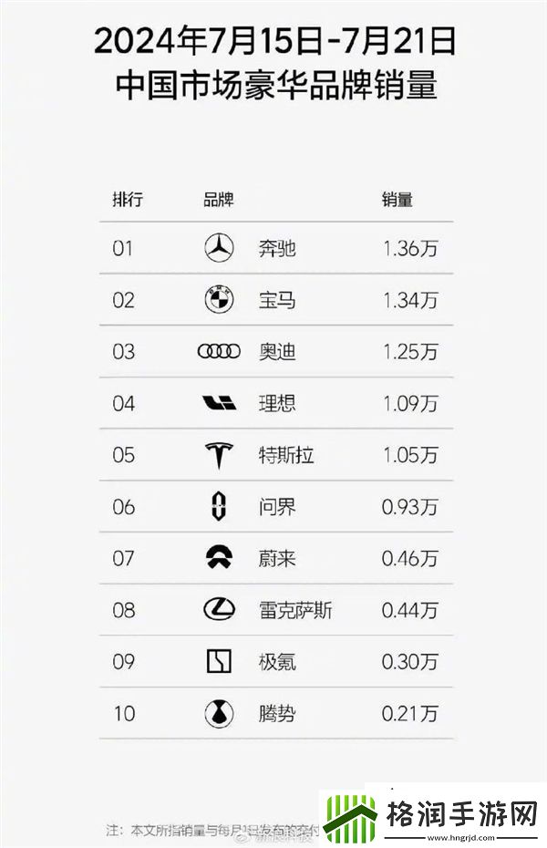 你抢着买了吗！奔驰宝马奥迪中国退出价格战后
