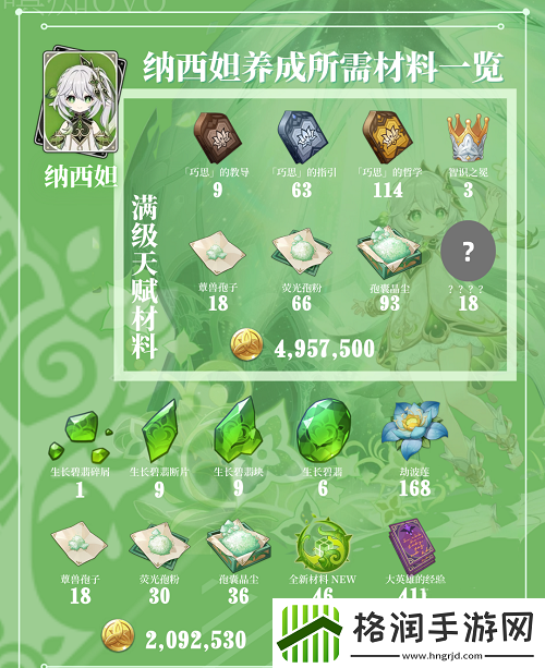 原神纳西妲突破材料汇总