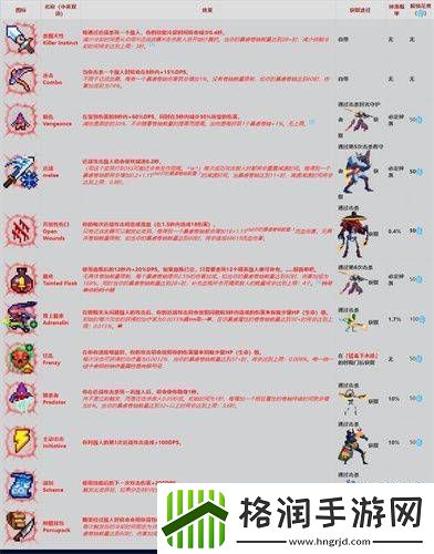 重生细胞变异都有哪些种类