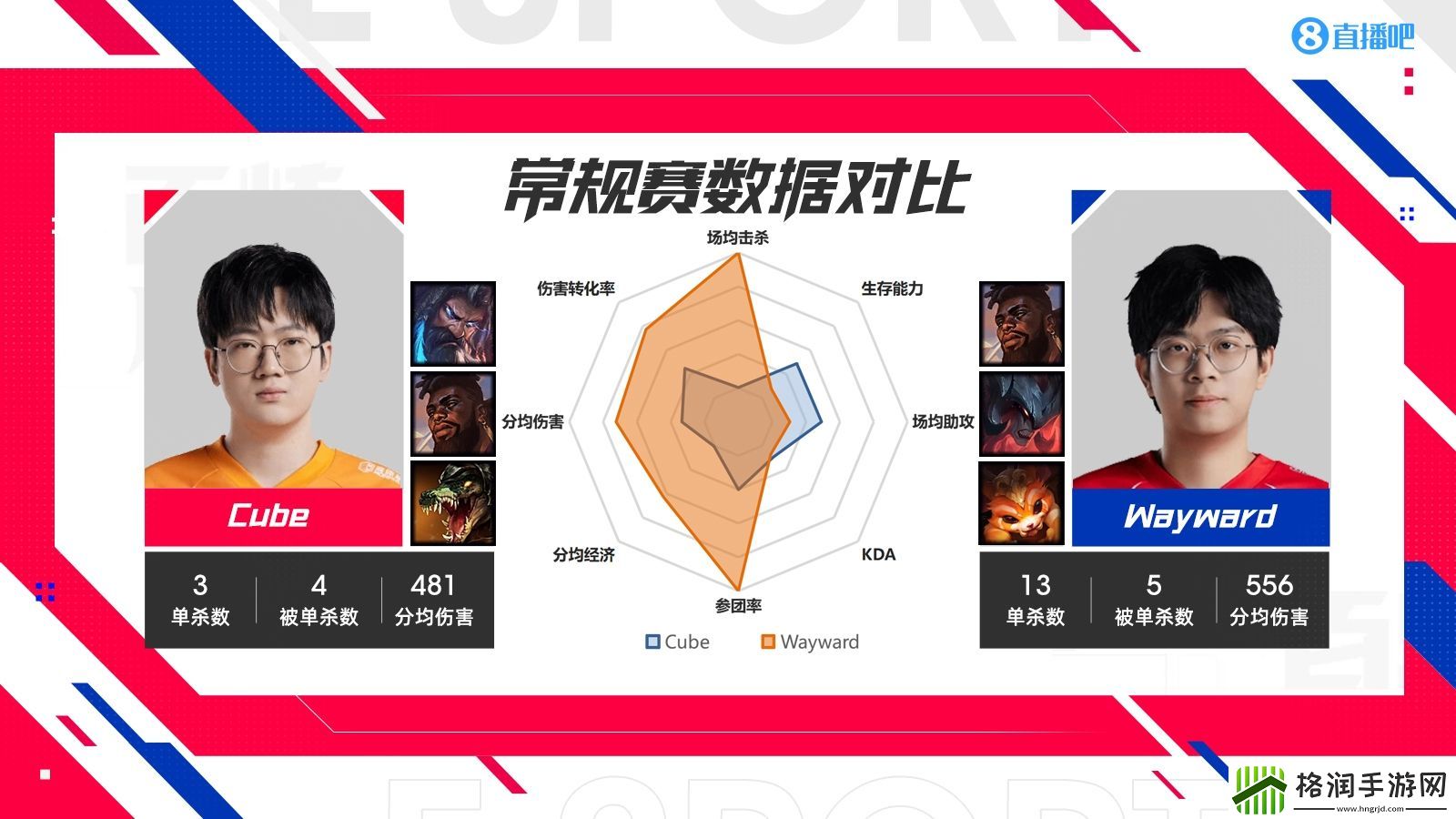 WEvsOMG各位置数据对比