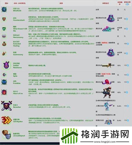 重生细胞变异都有哪些种类