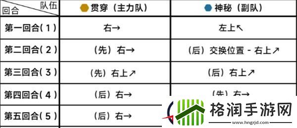 蔚蓝档案第十九章19