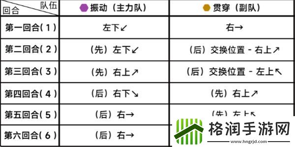 蔚蓝档案第二十五章25