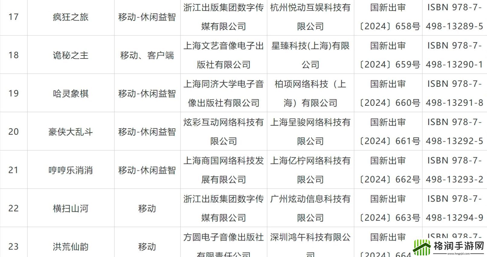 3月国产游戏版号公开