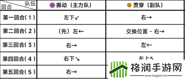 蔚蓝档案第二十五章25