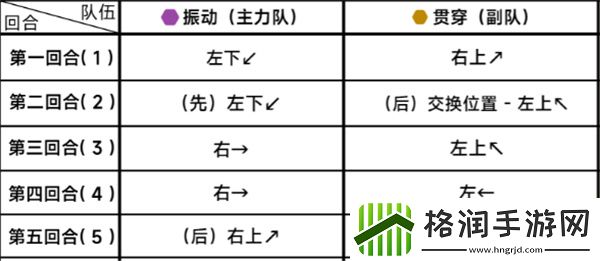 蔚蓝档案第二十五章困难25
