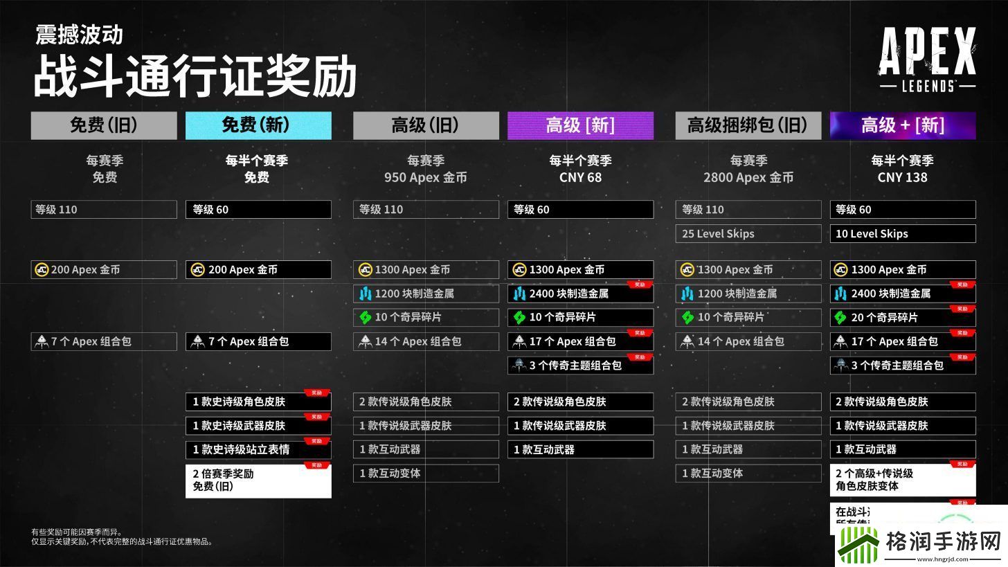 Apex英雄总监回答为什么改战斗通行证