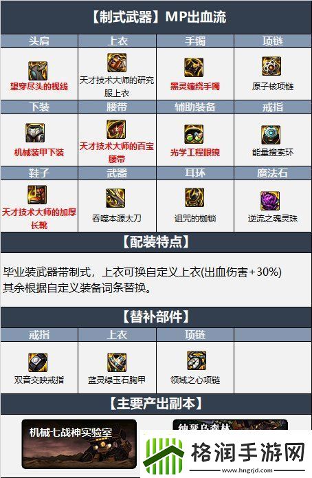 DNF中如何挑选狂战士110版本装备