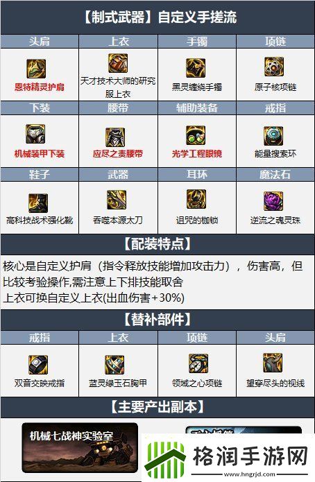 DNF中如何挑选狂战士110版本装备
