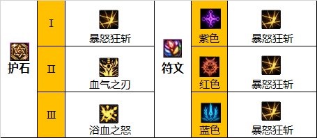 DNF中如何挑选狂战士110版本装备