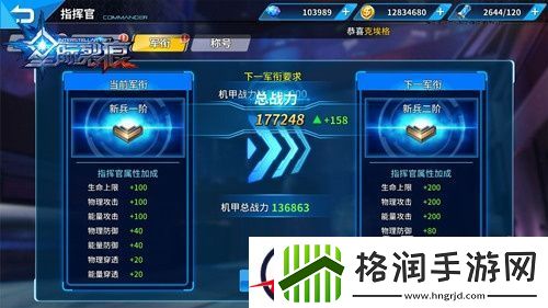 星际裂痕军衔系统