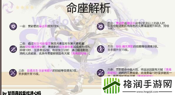 原神赛索斯抽几命好