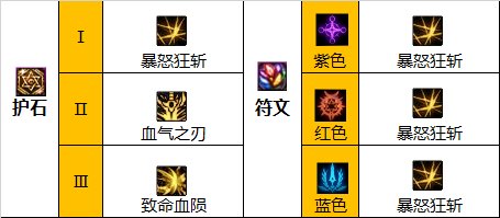 DNF中如何挑选狂战士110版本装备
