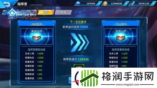 星际裂痕军衔系统