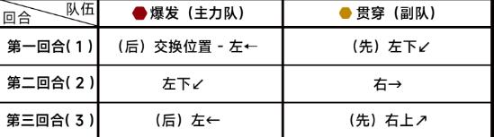蔚蓝档案第九章困难9