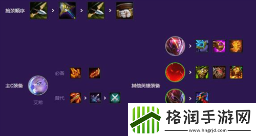 金铲铲之战S8源计划阵容怎么玩