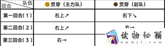 蔚蓝档案第六章6