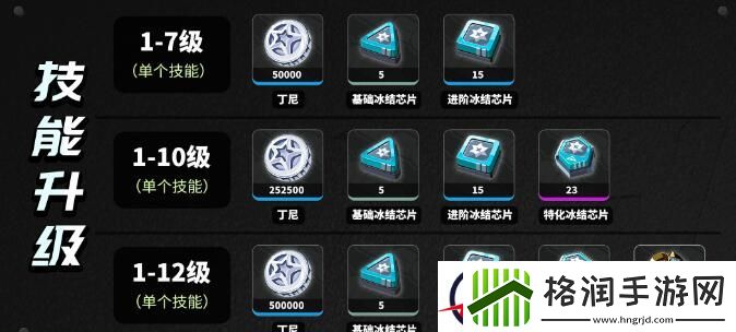 绝区零艾莲乔养成材料大全