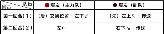 蔚蓝档案第七章7