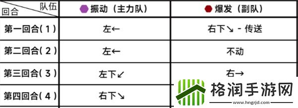 蔚蓝档案第二十四章24