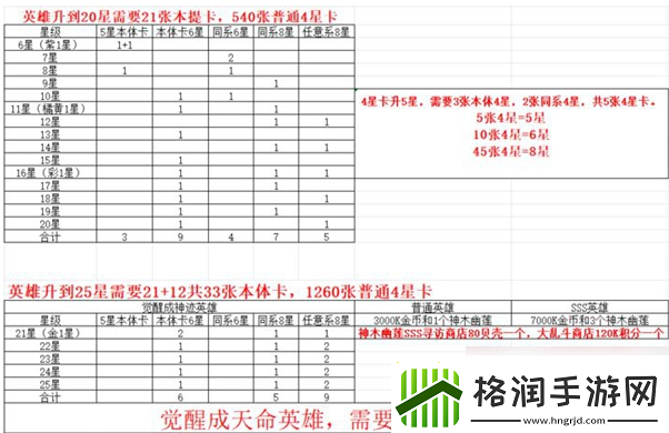 冲啊原始人神木幽莲如何获得