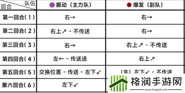 蔚蓝档案第二十四章24