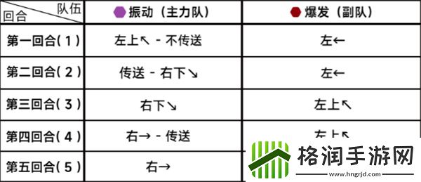 蔚蓝档案第二十四章困难24