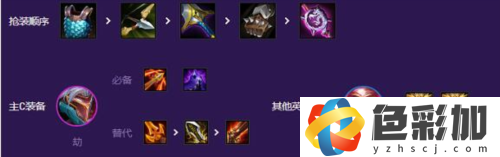 金铲铲之战S8源计划阵容怎么玩