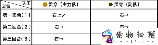 蔚蓝档案第六章6