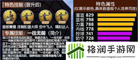 最强nba格里芬到底厉不厉害呢