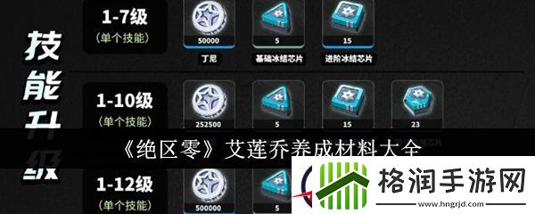 绝区零艾莲乔养成材料大全