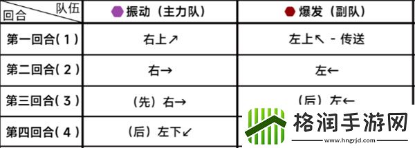 蔚蓝档案第二十四章24