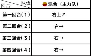 蔚蓝档案第三章3
