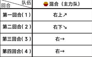 蔚蓝档案第三章3