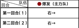 蔚蓝档案第五章5